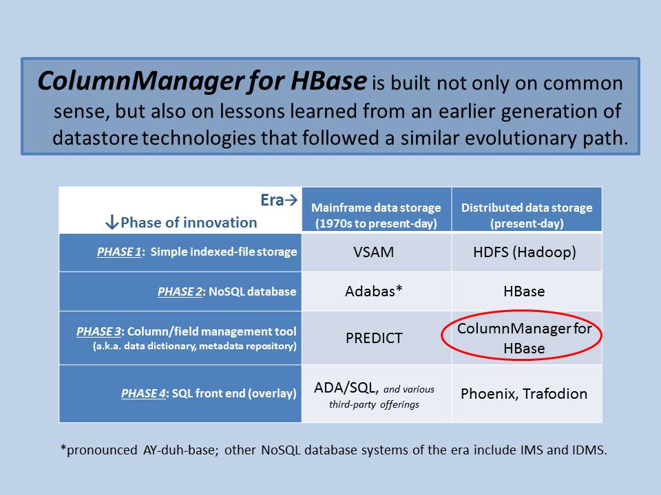 ColumnManager era comparison