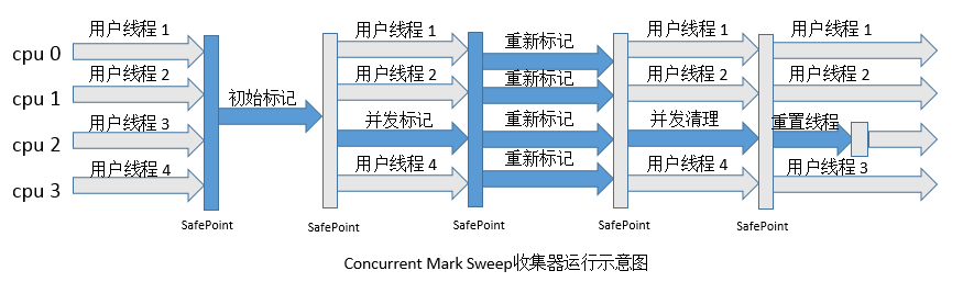 CMS收集器.png