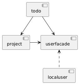 Module diagram