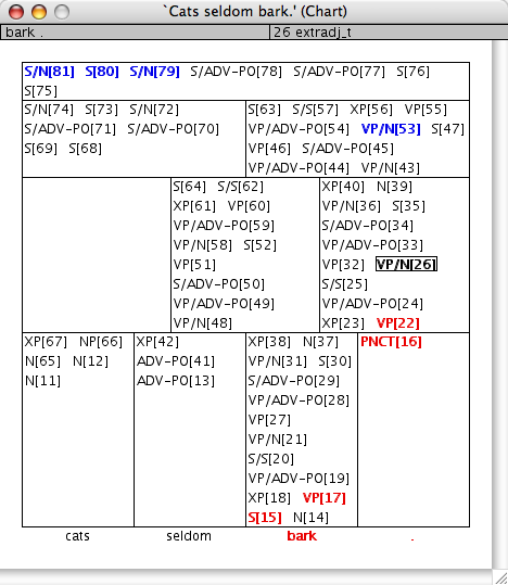 http://www.delph-in.net/lui/chart.png