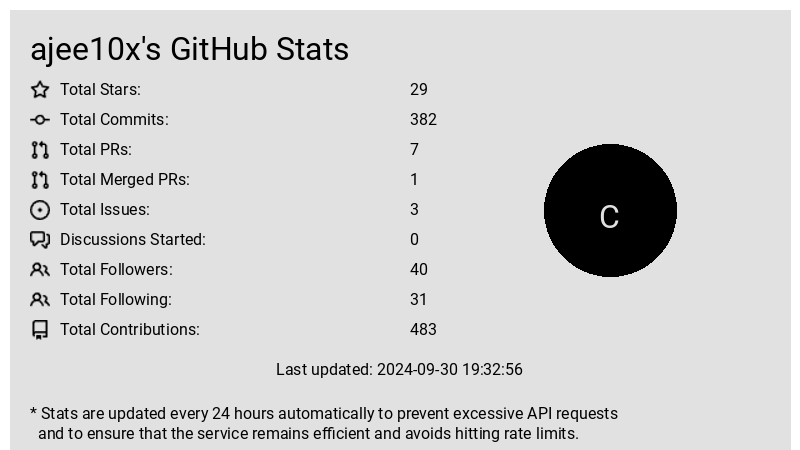 GitHub Stats