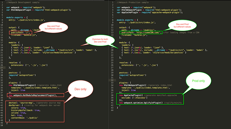 A sample dev v/s prod Webpack files