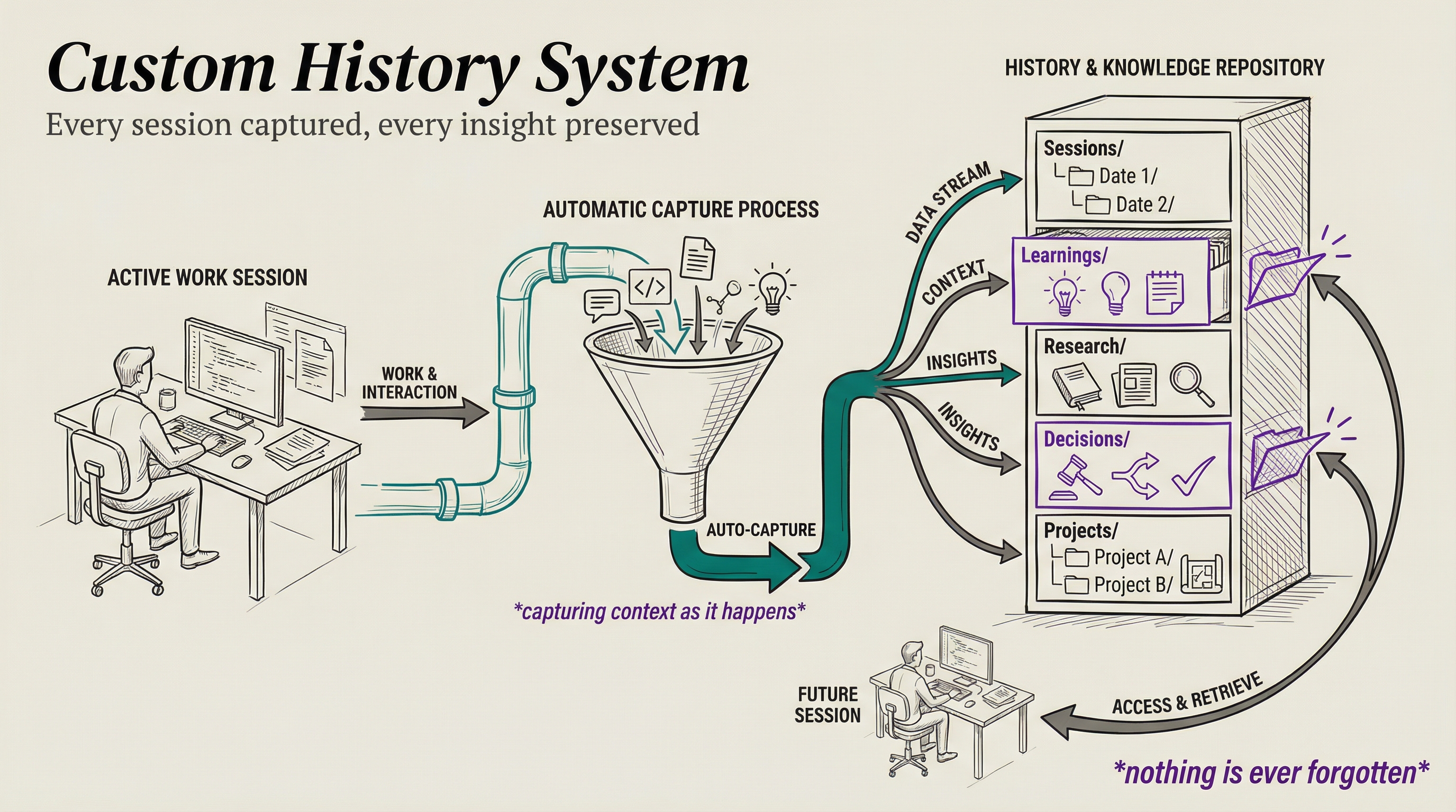 History System