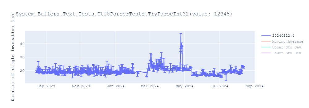 graph