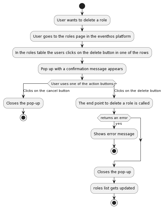 flow-diagram