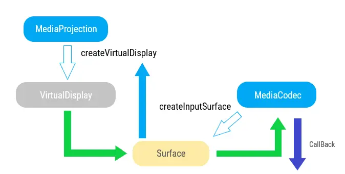 使用MediaProjection示意图.png