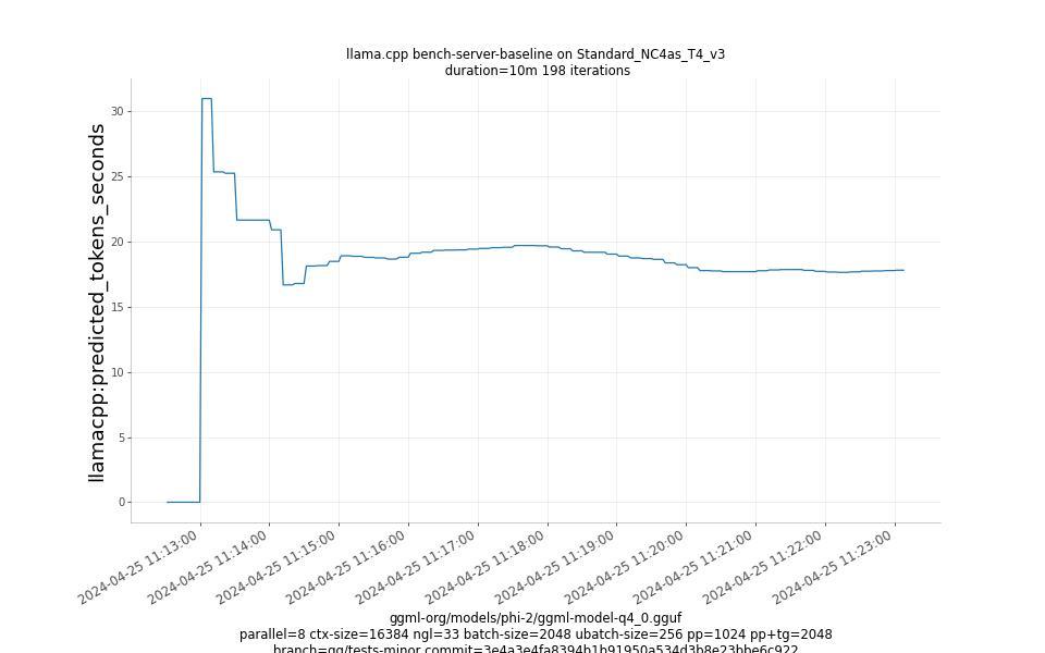 predicted_tokens_seconds