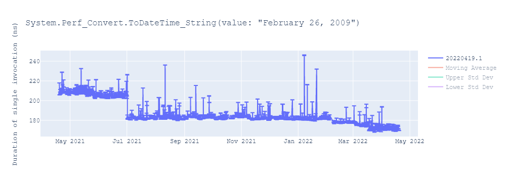 graph