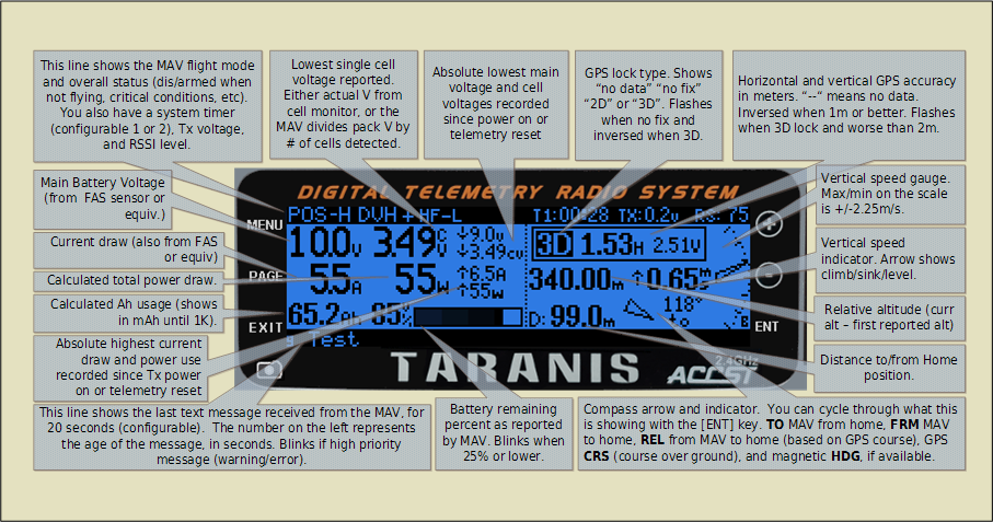 AutoQuad Custom S-Port Telemetry