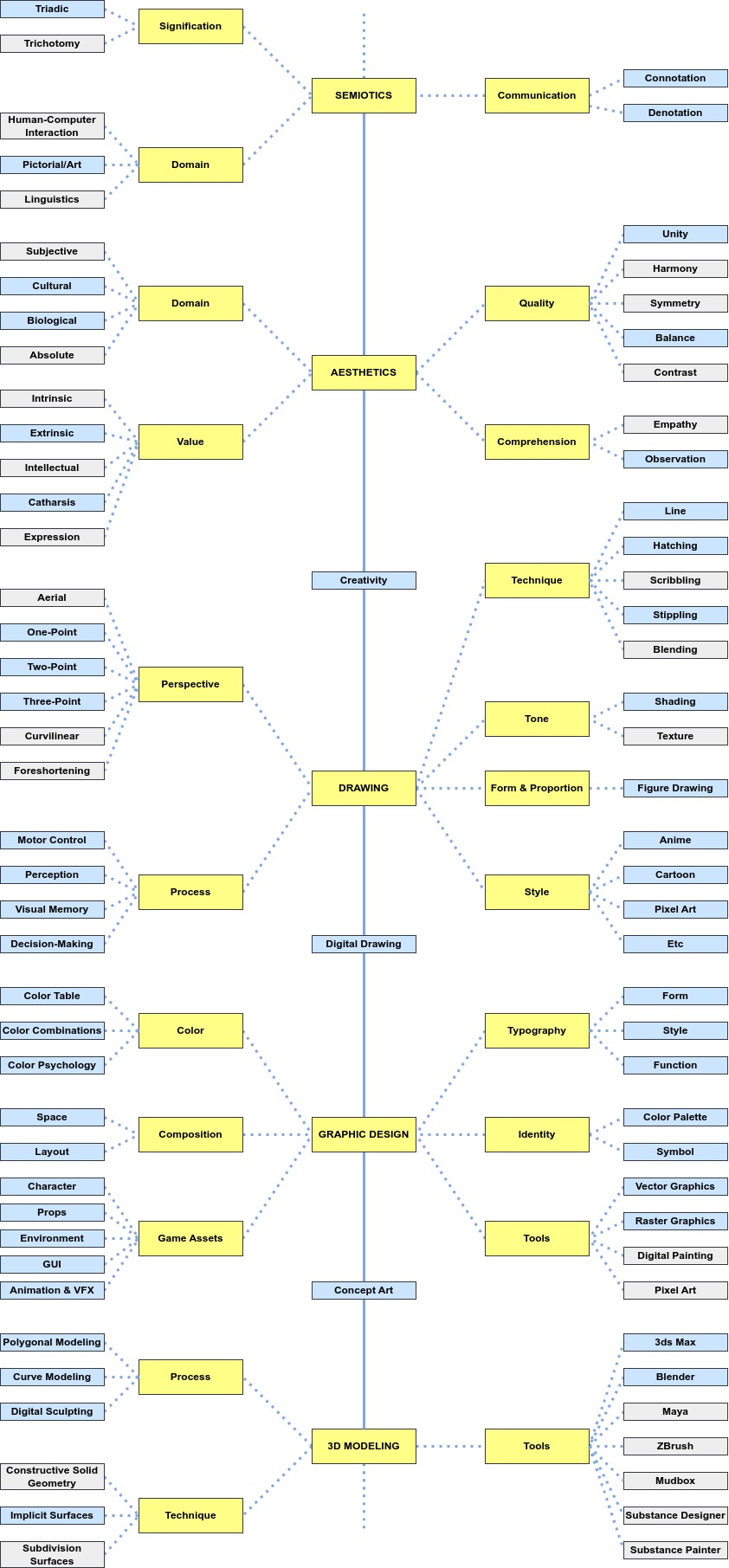 visual-art-map