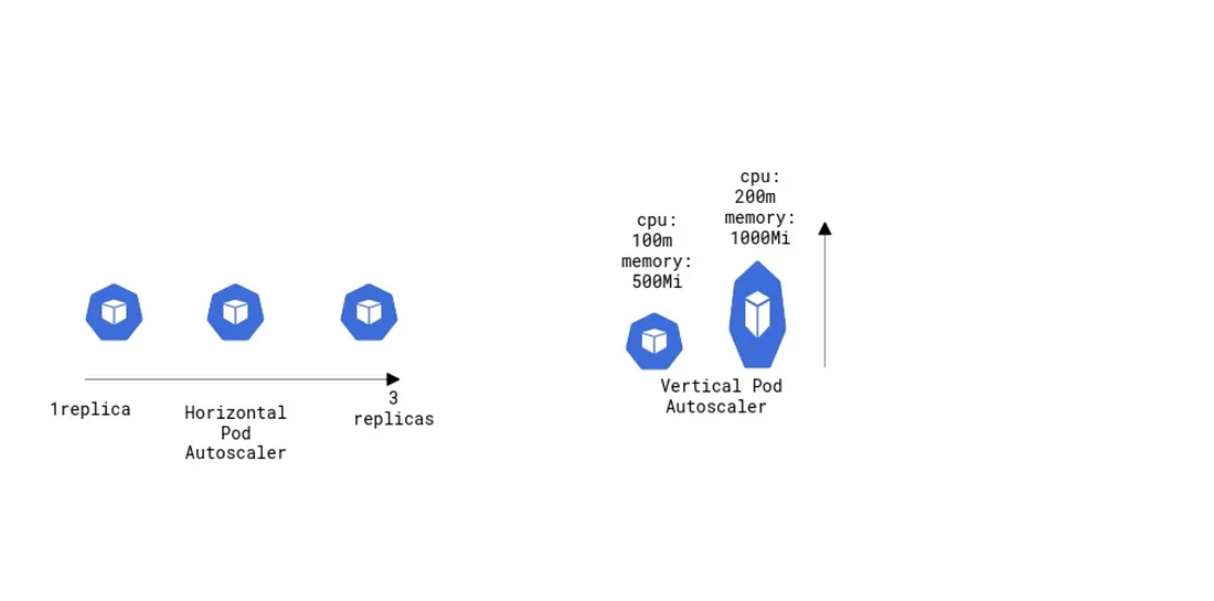 autoscaling