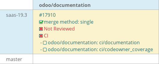 Pull request status dashboard