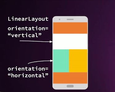 LinearLayout Anidados