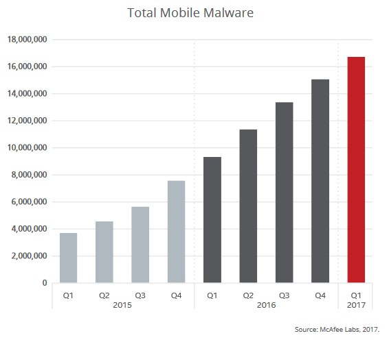 Total mobile malware