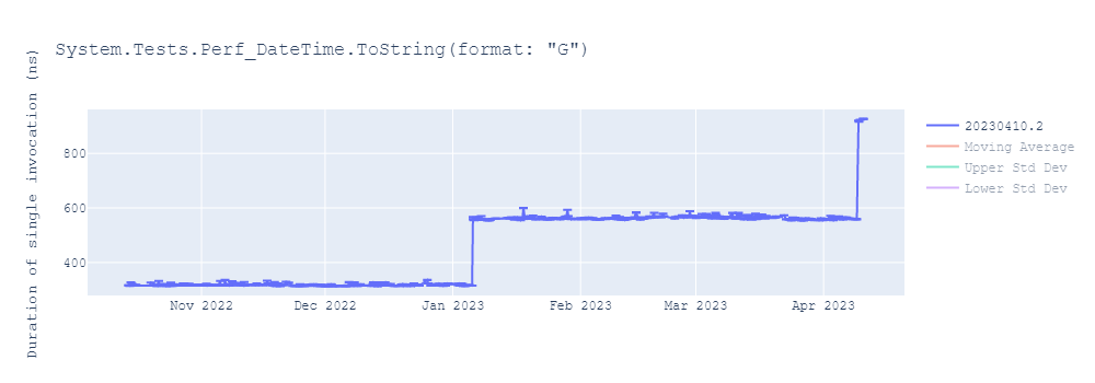 graph