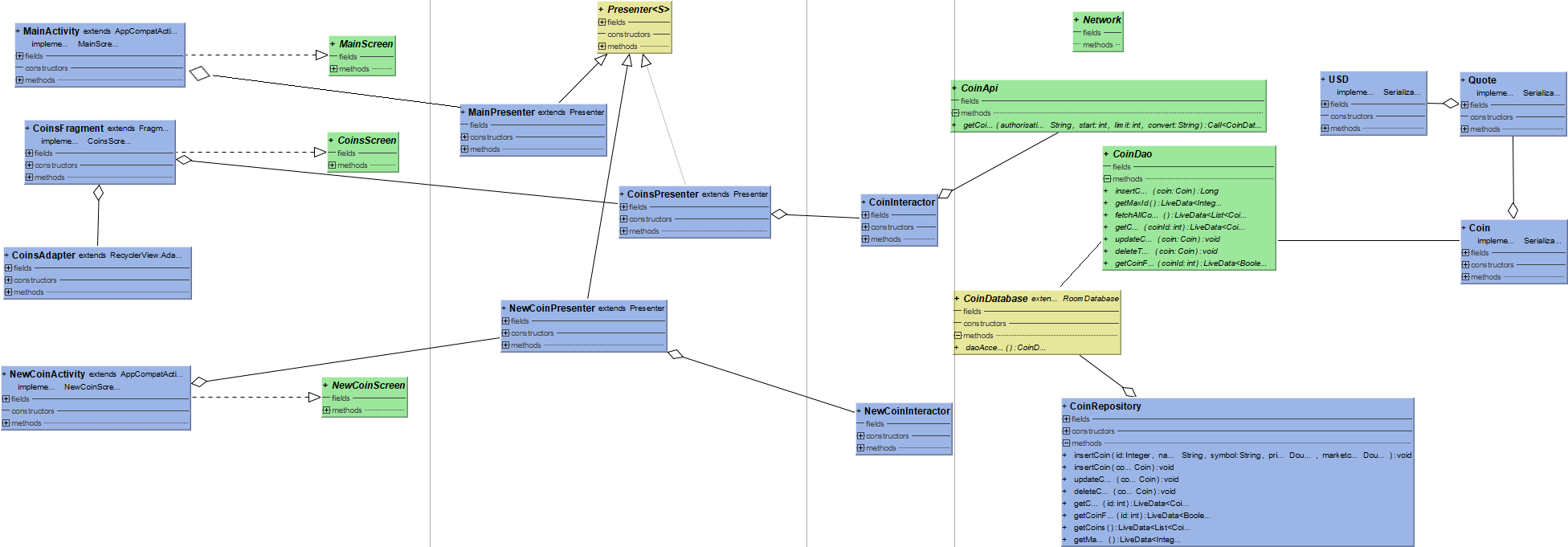 Class diagram