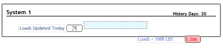 Drag and Drop Data points