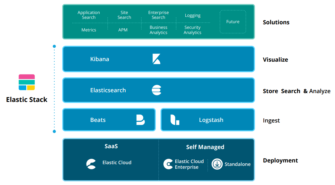 https://learn.lianglianglee.com/%E4%B8%93%E6%A0%8F/ElasticSearch%E7%9F%A5%E8%AF%86%E4%BD%93%E7%B3%BB%E8%AF%A6%E8%A7%A3/assets/es-introduce-1-1.png