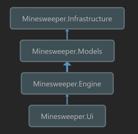 dependencyImg