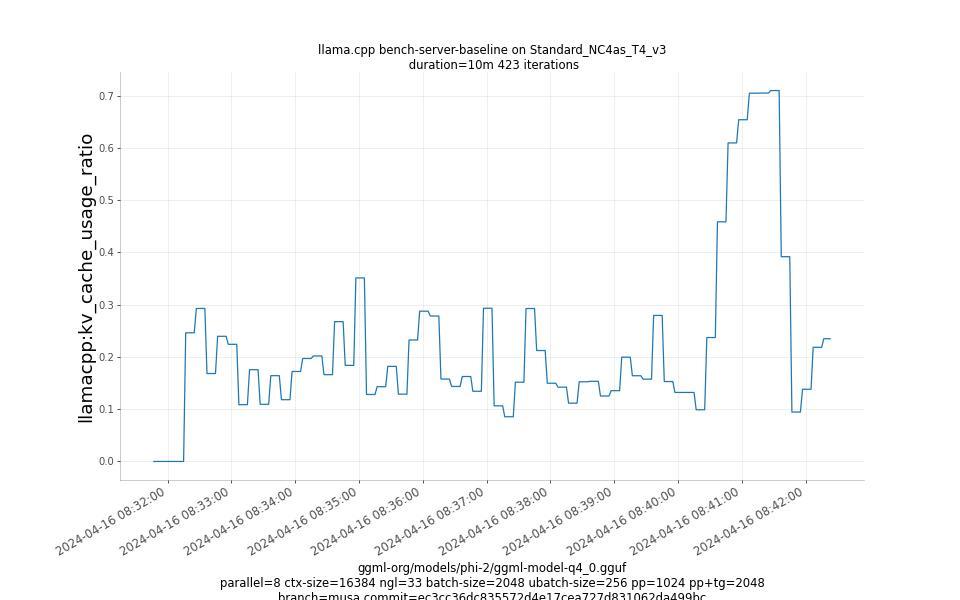 kv_cache_usage_ratio