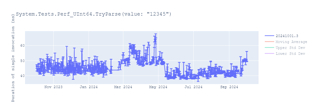 graph