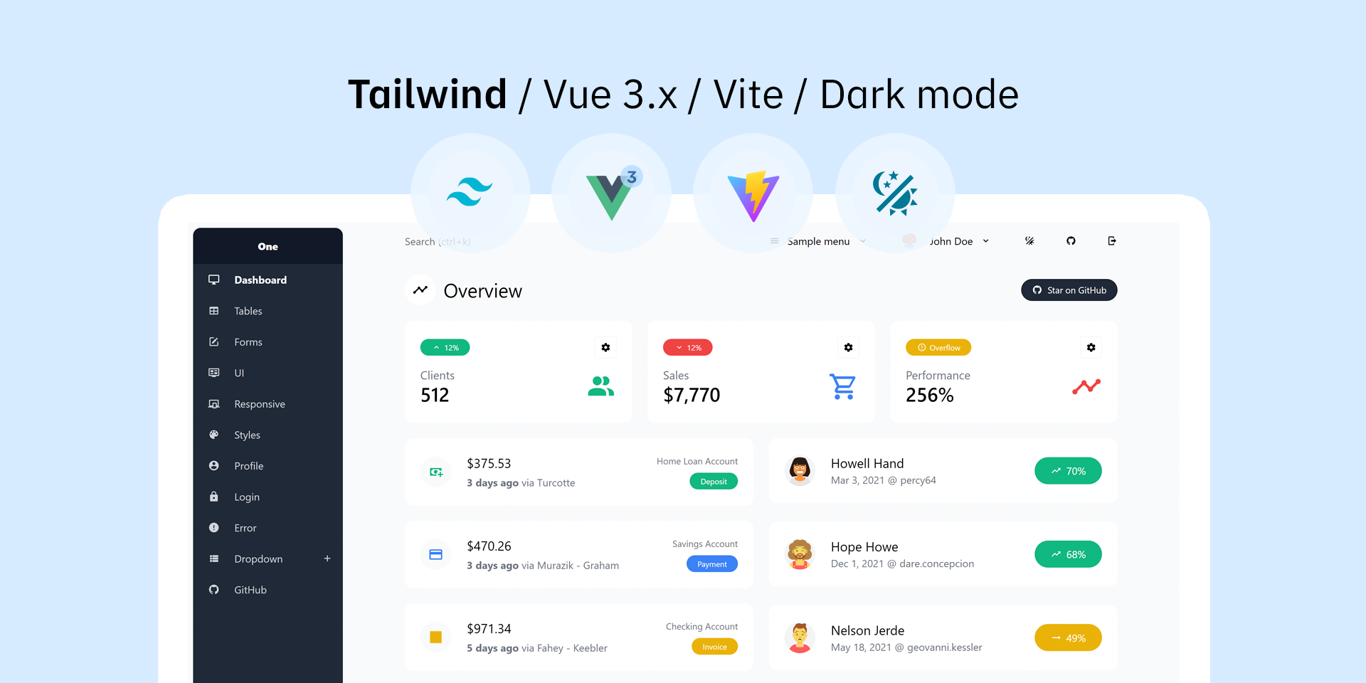 Free Vue 3 Tailwind 3 admin dashboard with dark mode