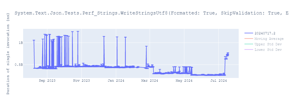 graph