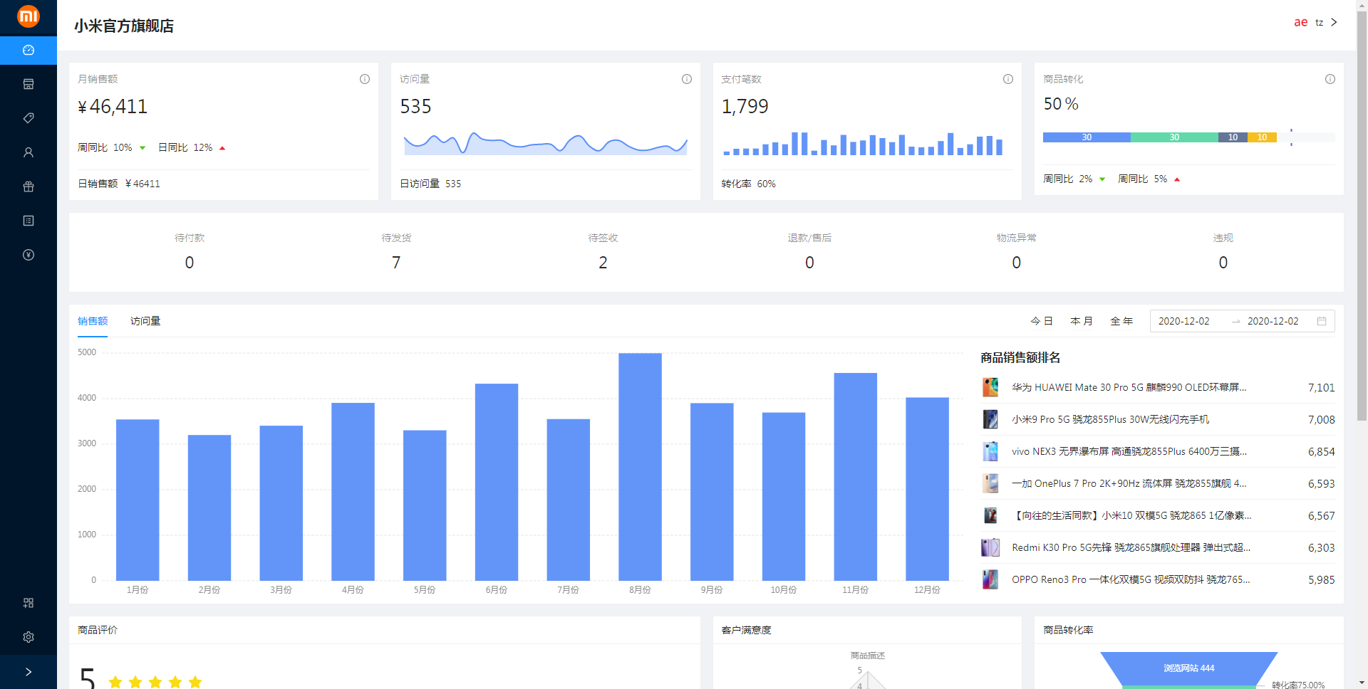 store-dashboard