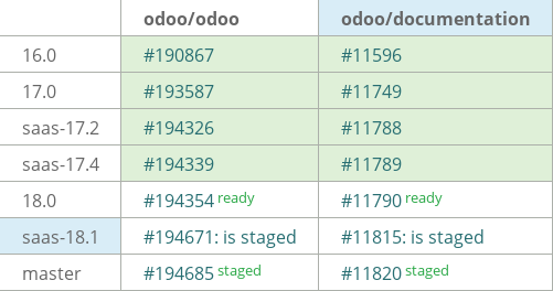 Pull request status dashboard