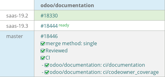 Pull request status dashboard