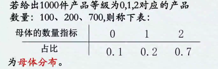 母体分布