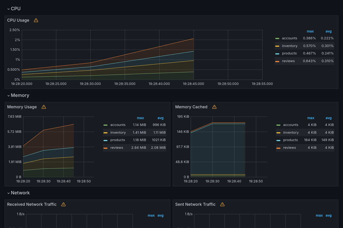 Subgraphs Overview