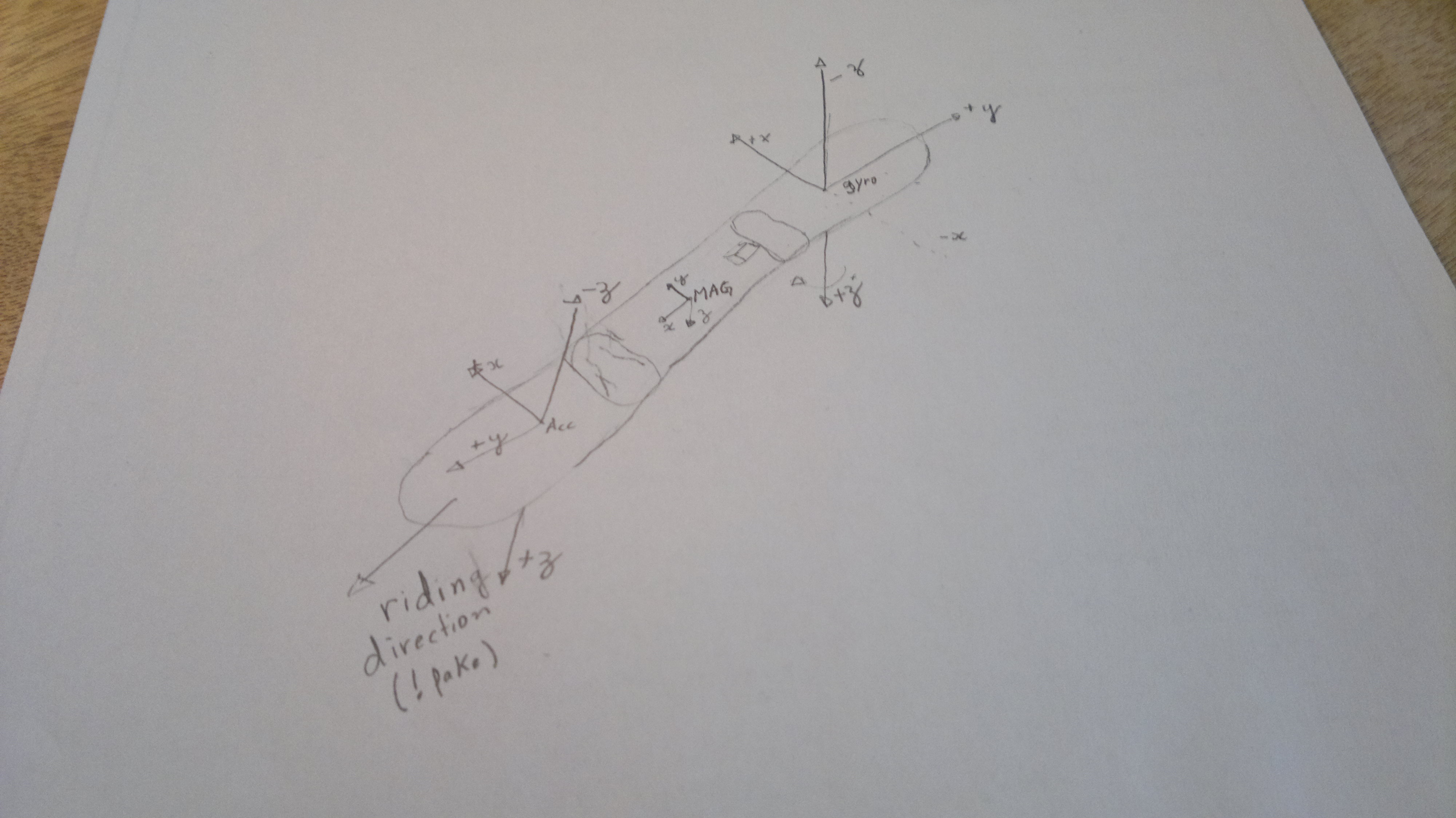 Axis are spread around only for visibility, all origins are approximately in the centre of the motion box