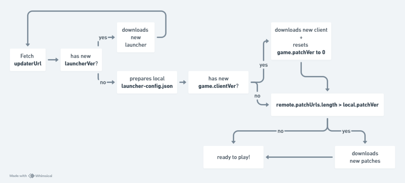 app diagram