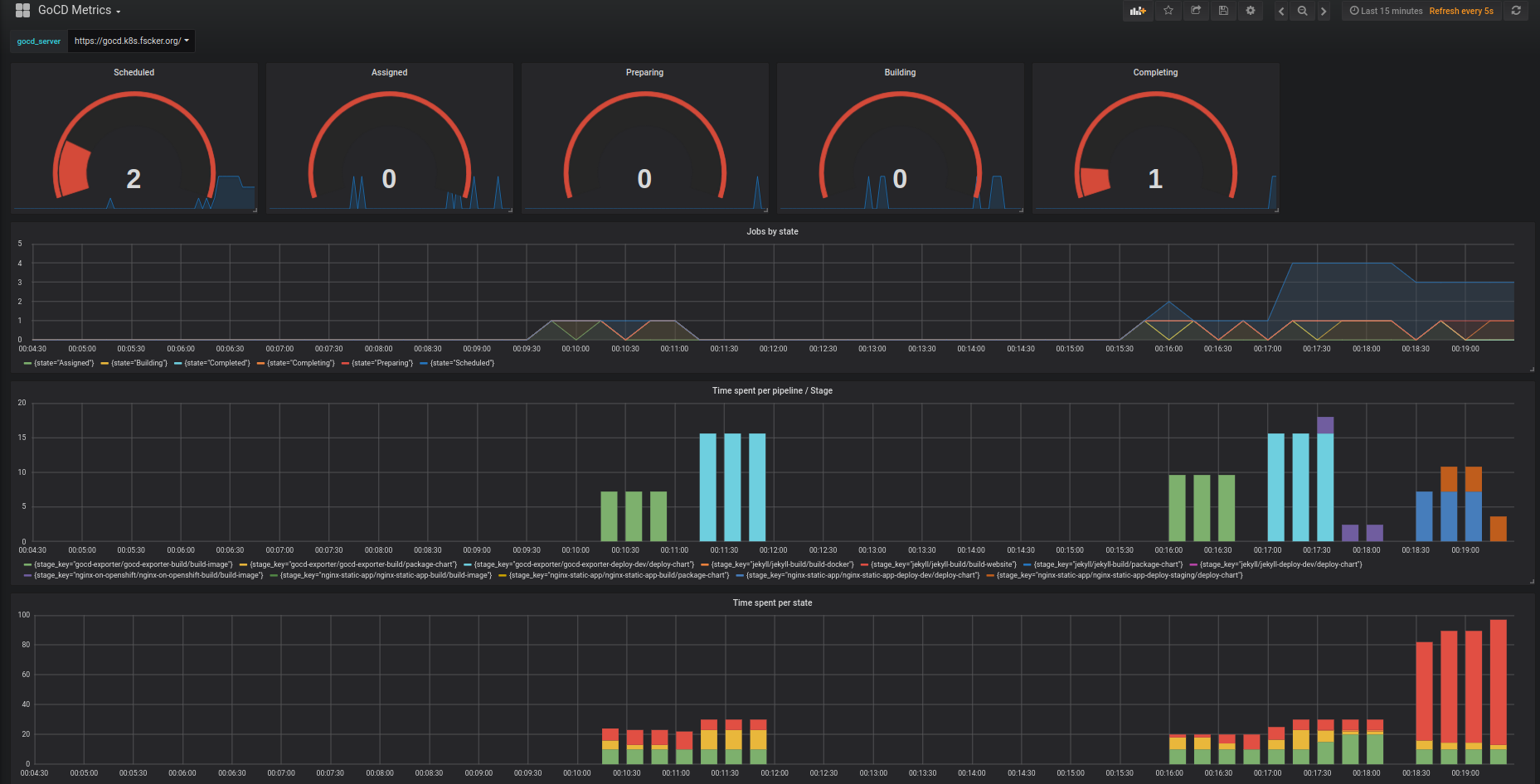 example dashboard