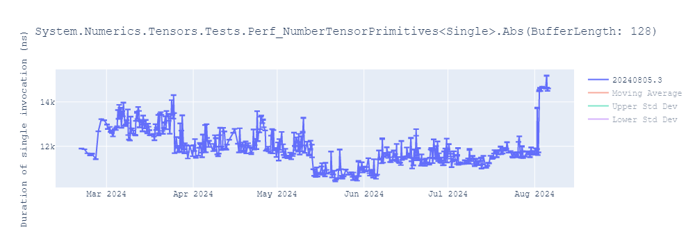 graph