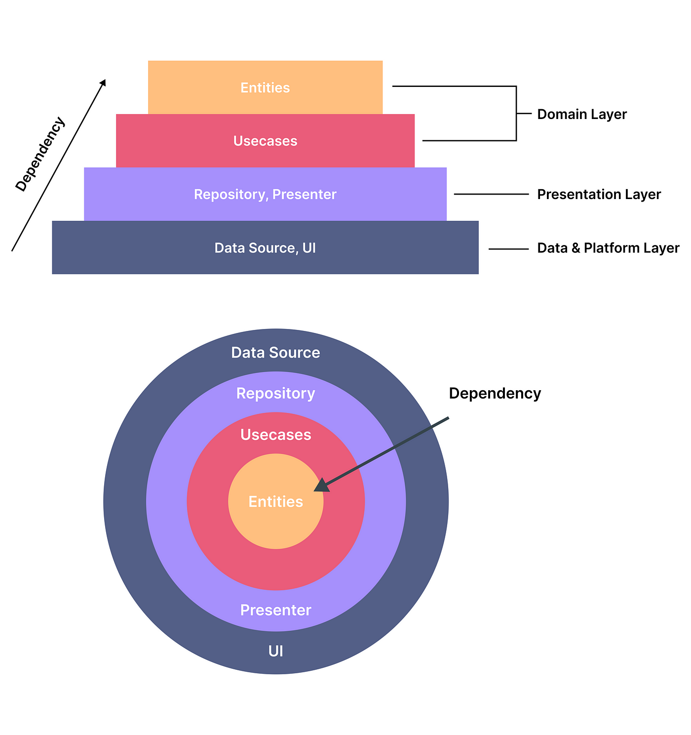 Diagrama Clean Architecture