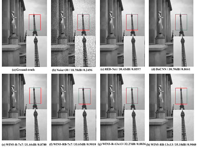 1Comparing 7x7 filter-size WINs with 13x13 level=30