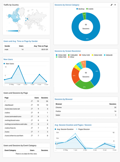 EOS UX Dashboard