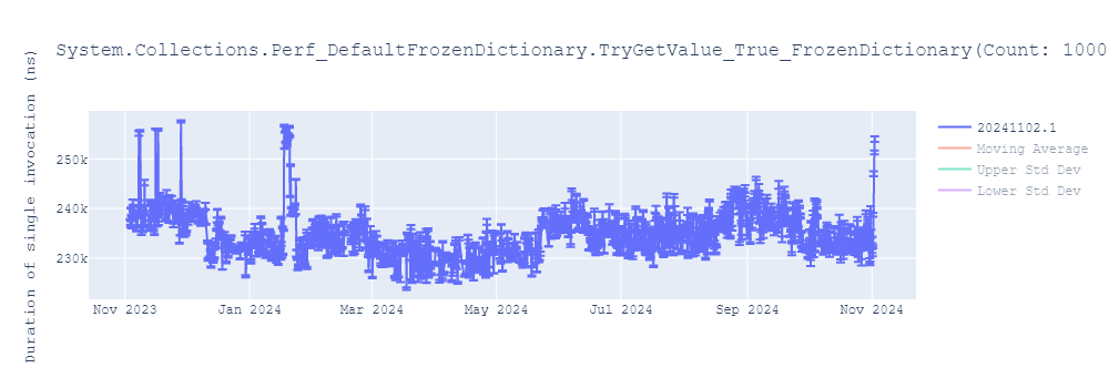 graph