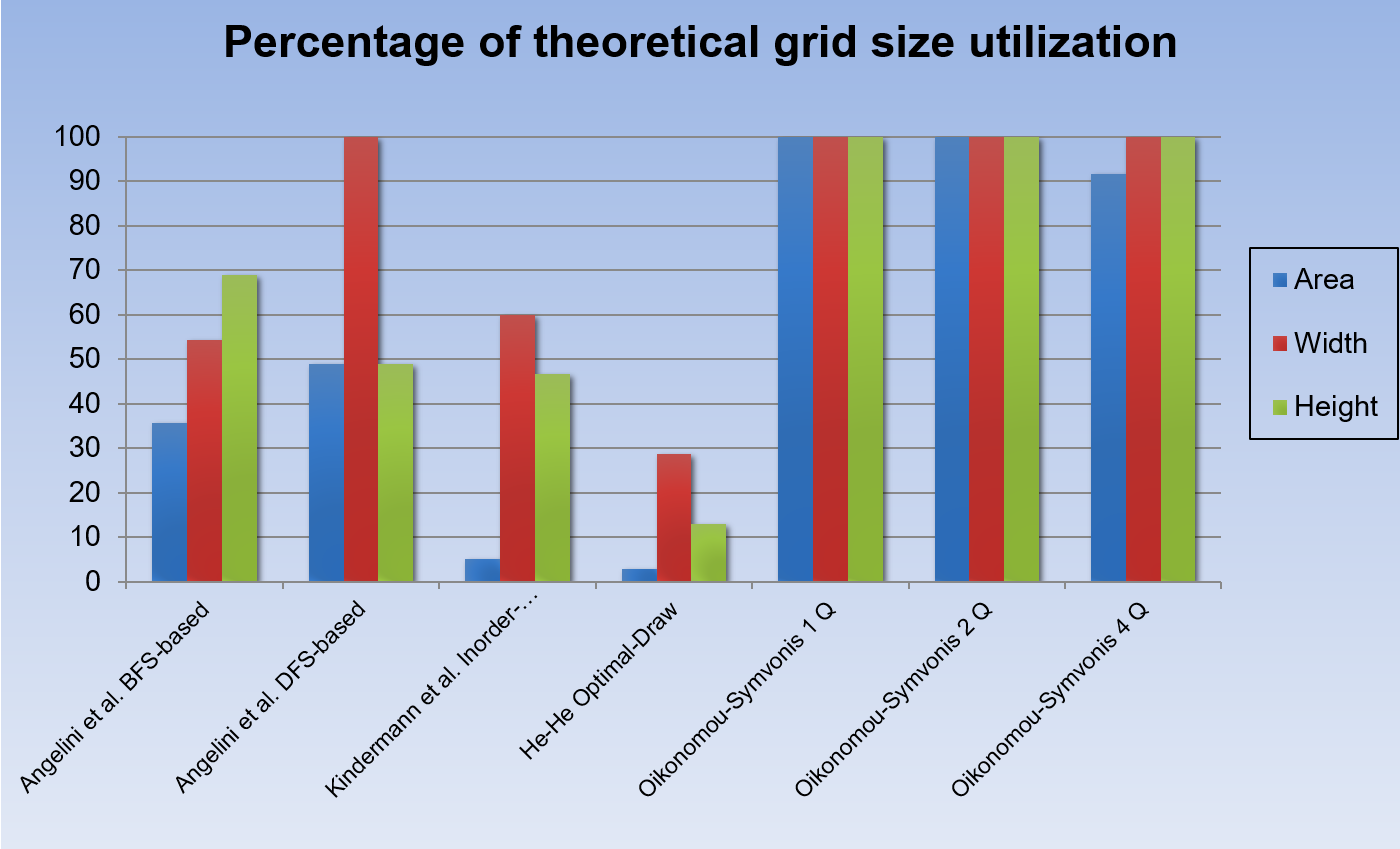 results graph