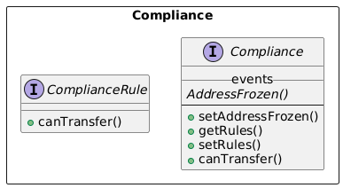 Compliance Design Diagram