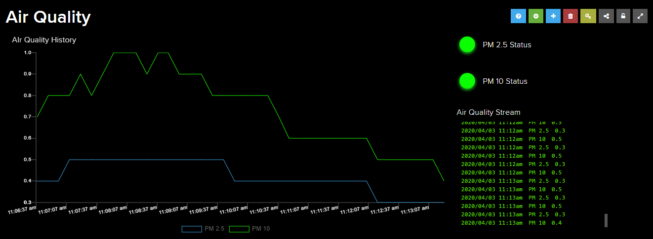 adafruit.io Air Quality Index (AQI) Streaming Dashboard