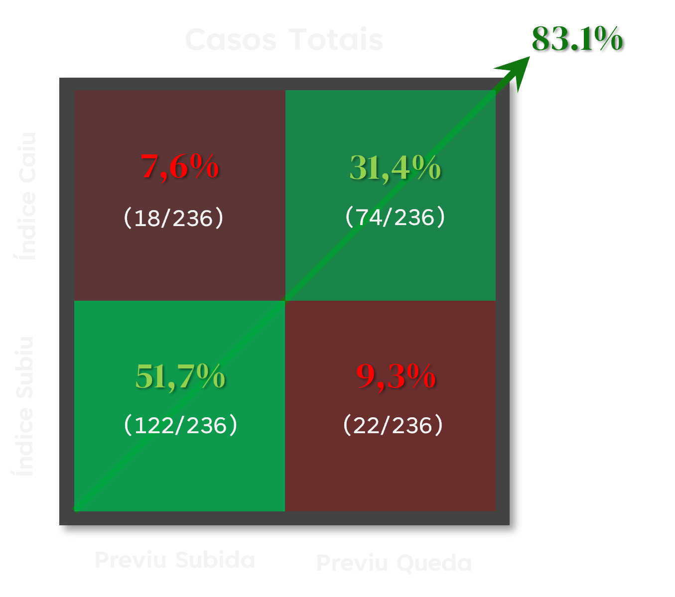 confusion-matrix