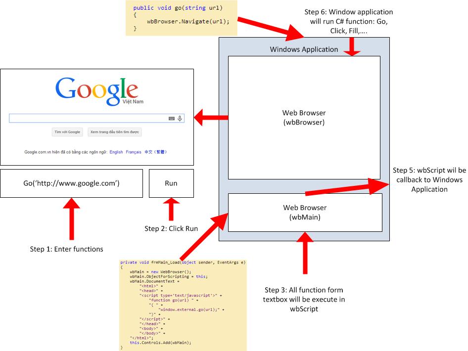 How web automation work?