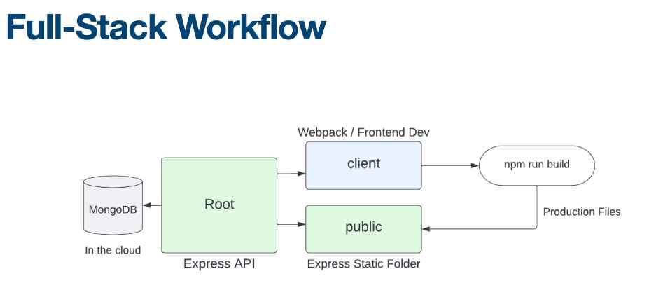 workflow