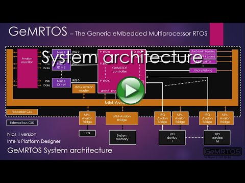 GeMRTOS: system architecture