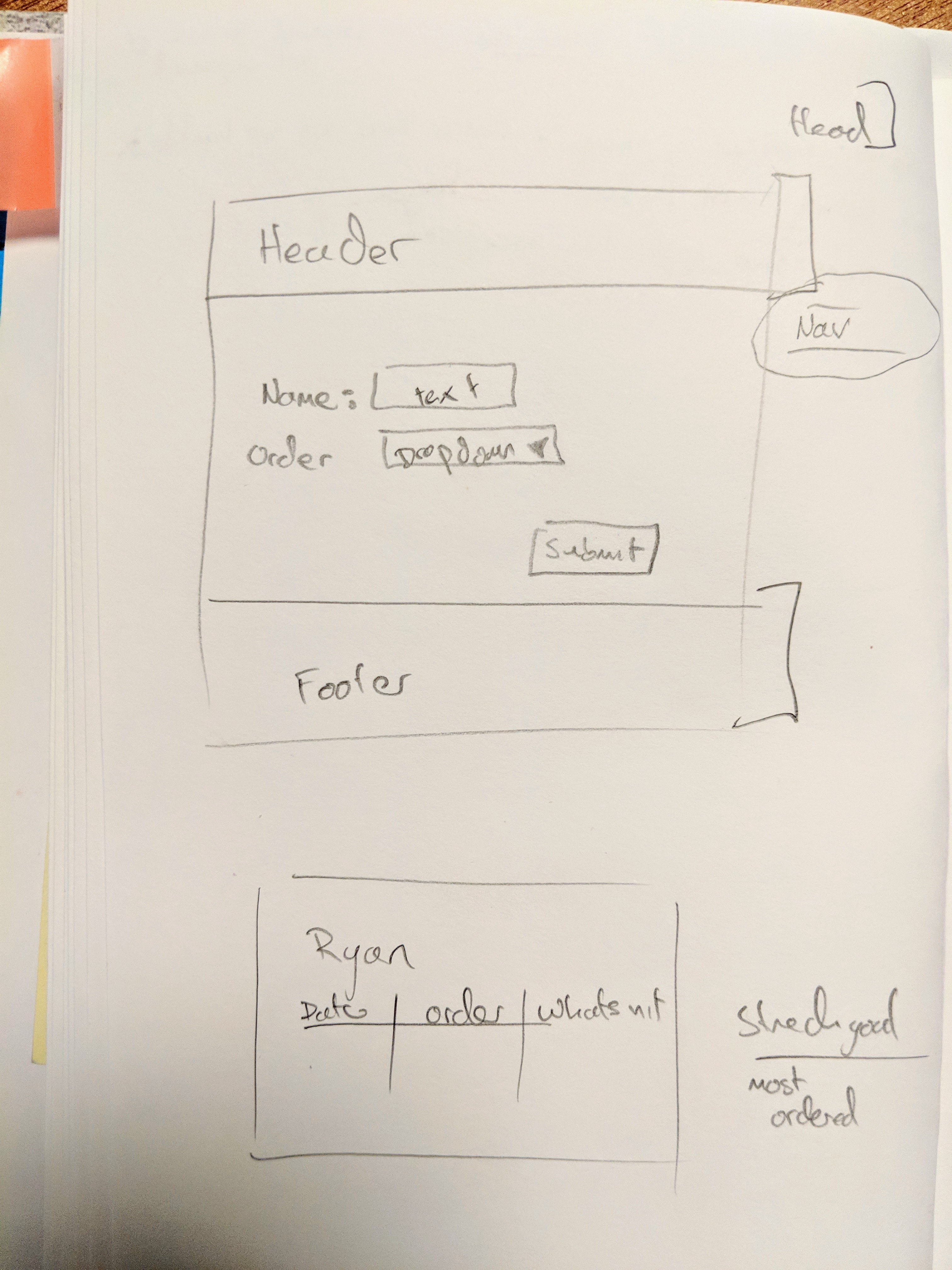 initial layout