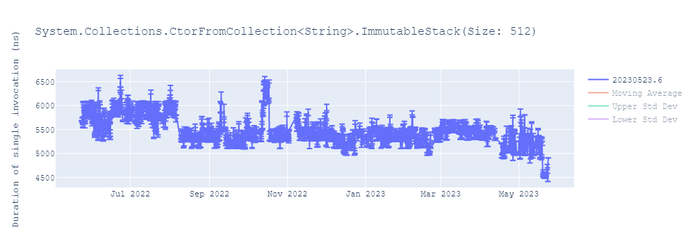 graph