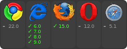 browser support